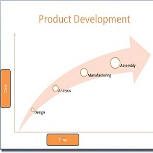 8 Steps to Take You From Product Design to Manufacturing