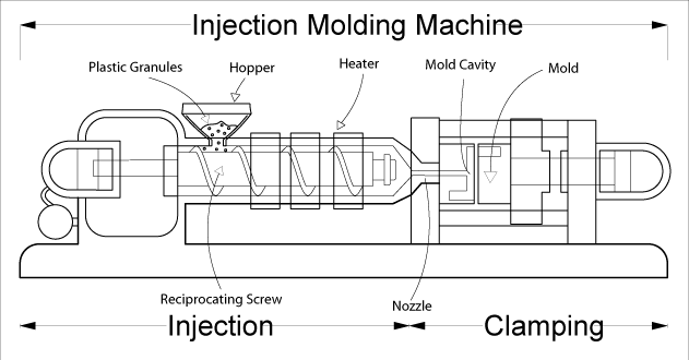 Injection Molding - Product Design Company USA
