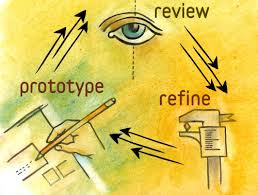 Product Prototype Development Company