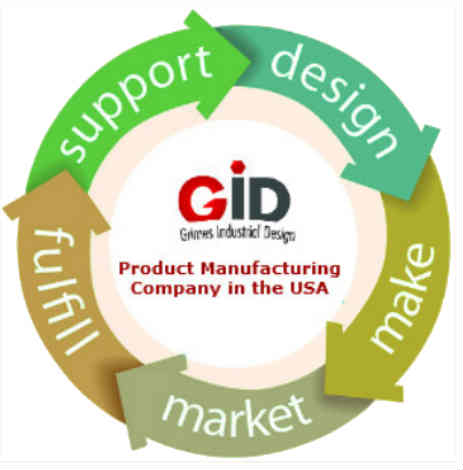 Product Design and Manufacturing Company