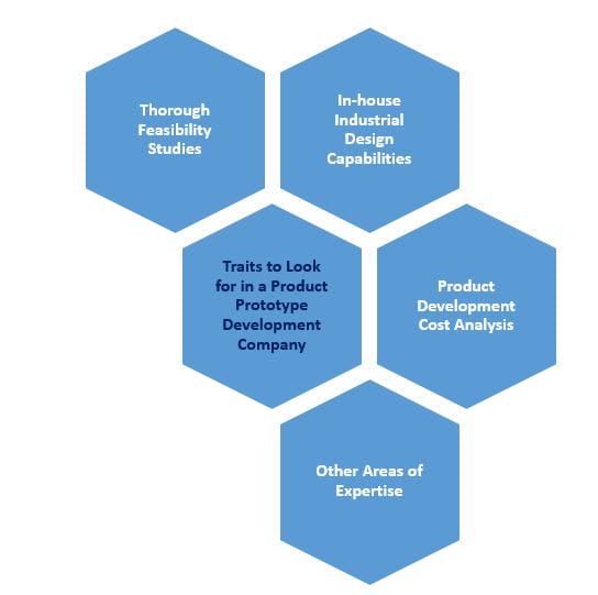 What is Prototyping? - Interaction Design Foundation (IxDF)