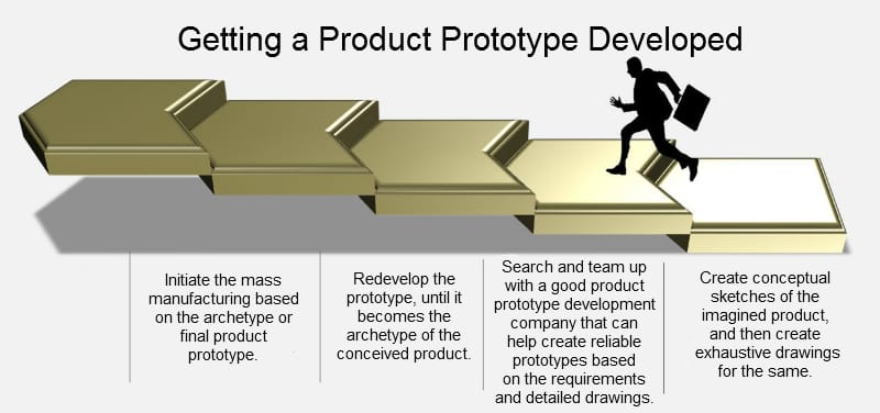 How to make a product prototype — Designworks - Award-winning rapid product  design and manufacturing business