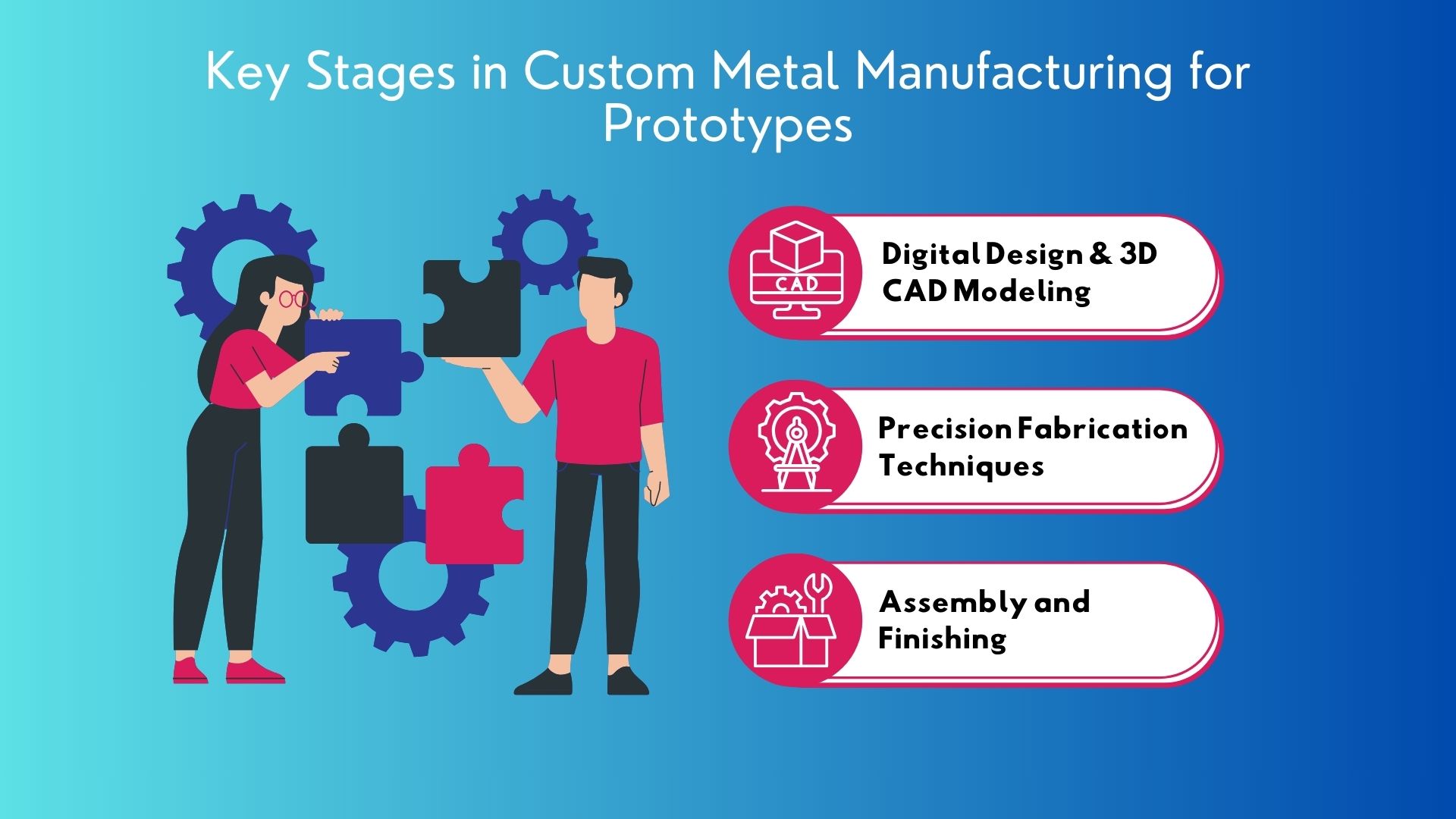 Key Stages in Custom Metal Manufacturing for Prototypes