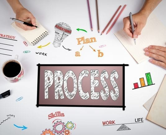 Product Development Process - GID Company